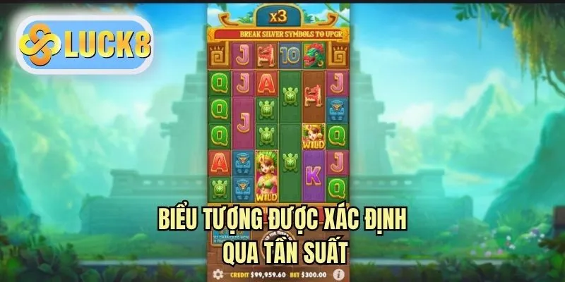 Biểu tượng được xác định qua tần suất